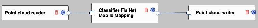automatic processing of mobile mapping LiDAR point cloud data