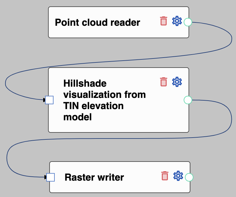 Flow to produce ground hillshade visualization