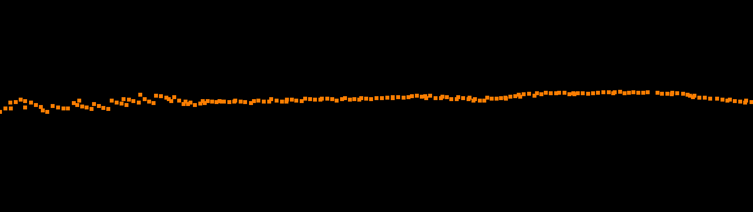 Figure 7: Example of low-point classification behavior in mixed terrain