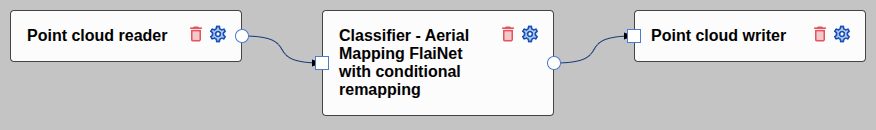 How to Keep Original (Ground) Labels Unchanged When Using Flai Classification