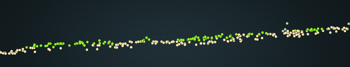 Figure 3: Using the Morphological Filter. Points that have been excluded from the Ground class during the filtering process are marked in bright gold.