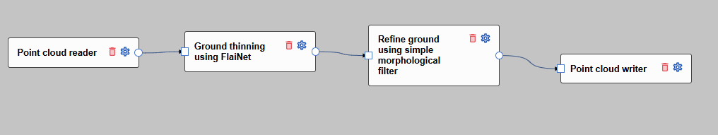 Figure 8: How to prepare the flow for the use of a ground thinning - using FlaiNet + Morphological filter