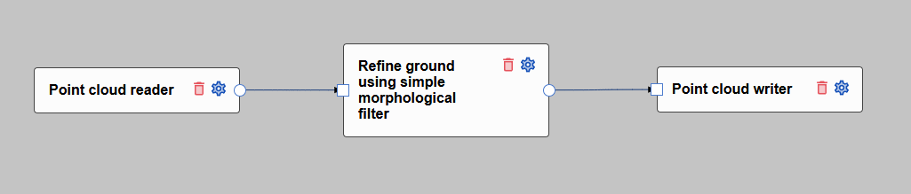 Figure 2: How to prepare the flow for the use of a ground thinning filter - using simple morphological filter
