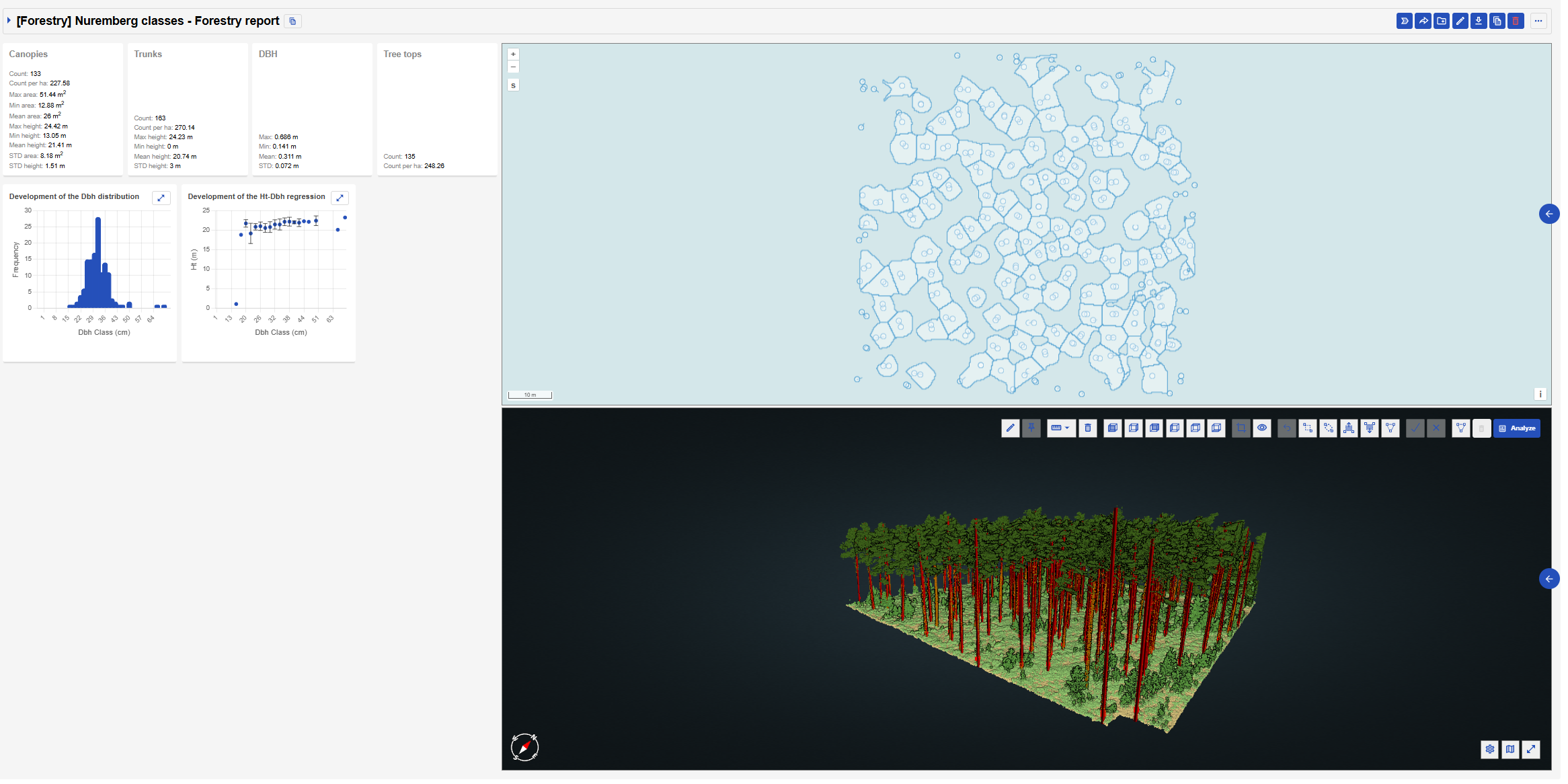 Forestry report interface with canopy map, 3D forest model, data graphs, and statistics.