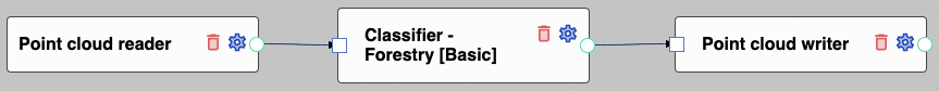 Basic Flai forestry classification flow.