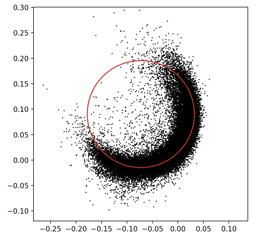 Example of Diameter at Breast Height (DBH) extraction from a dense point cloud.