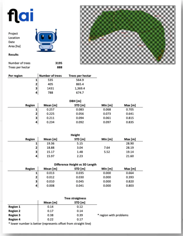 Forestry inventory report with per-tree location, height and DBH