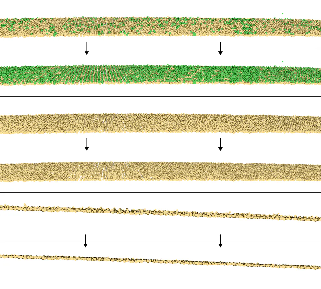 Ground classification, thin, strips